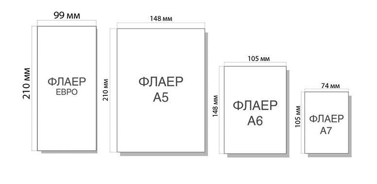 Формат евро. Стандартный размер флаера. Размер листовки. Стандартные Размеры флаеров. Стандартный размер листовки.